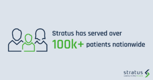 Stratus has served over 100,000 patients in the United States.